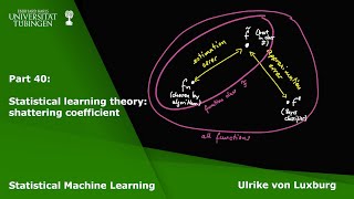 Statistical Machine Learning Part 40  Statistical learning theory shattering coefficient [upl. by Sug]