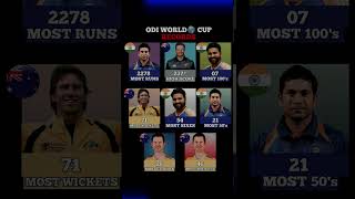 Odi World Cup Record janardanpawar5326 shorts youtubeshorts ytshort reels viralvideo cricket [upl. by Aibsel369]