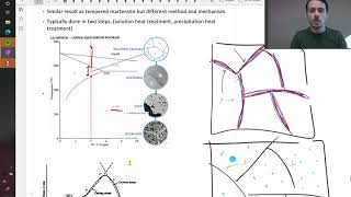 Kinetics of precipitate strengthening and aging [upl. by Phene]