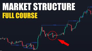 The ONLY Market Structure Video You Will EVER Need [upl. by Nehtanoj708]