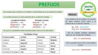 PREFIJOS Y CONVERSIÓN DE UNIDADES POR PREFIJOS [upl. by Ocirnor521]