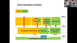 Apprenticeship 2030 Commission – Apprenticeships in Switzerland [upl. by Sibie]