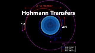 Hohmann Transfers  Orbital Mechanics with Python 27 [upl. by Henning438]