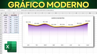 Gráfico Bonito e Moderno no Excel para Apresentações  Como Fazer Passo a Passo [upl. by Atiuqad107]