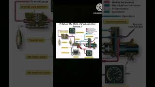 Fuel ⛽ Injection System Diagram fuelinjectorcleaner fuel engineering engine mechanic tech cr7 [upl. by Cordeelia170]