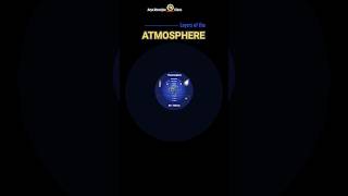 Layers of the Atmosphere science geography aryabanerjeeclass education shorts youtubeshorts [upl. by Maxia524]