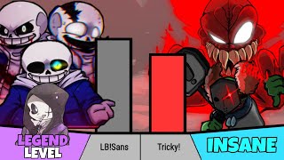 LBSans VS Tricky The Clown Power Levels [upl. by Thebault]