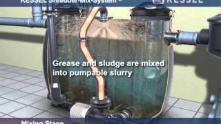 KESSEL Shredder Mix System for grease separators [upl. by Jaban588]