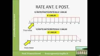 MATEMATICA FINANZIARIA LEZIONE 4 [upl. by Hsaka]