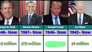 Networth Of All US Presidents [upl. by Gonick]