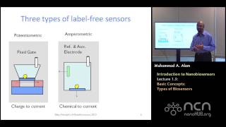 nanoHUBU Nanobiosensors L13 Introduction to Nanobiosensors  Types of Biosensors Geometry [upl. by Zakaria]