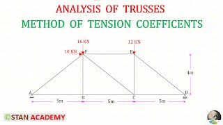 Analysis of Truss by Method of Tension Coefficients  Problem No 1 [upl. by Joscelin]