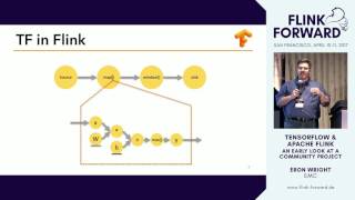 Flink Forward SF 2017 Eron Wright  Introducing Flink TensorFlow [upl. by Nitsir]