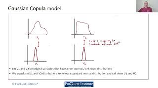 Gaussian Copula fundamentals for correlated events [upl. by Caassi975]