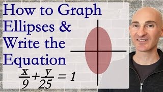 How to Graph Ellipses and Write the Equation [upl. by Eceertal160]