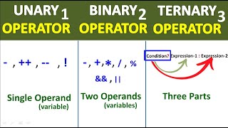 Unary Binary and Ternary Operators in C  Class 12 Computer NBF FBISE  Study With Me [upl. by Attenehs901]