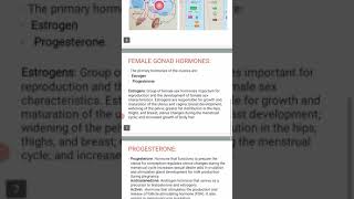 Gonadal Hormone [upl. by Vonni]