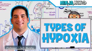 Respiratory  Types of Hypoxia Hypoxemic  Anemic  Stagnant  Histotoxic [upl. by Henry]