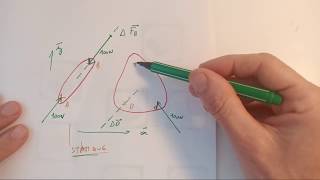 Statique Des Solides  Cours Du 26032020 [upl. by Sparke]