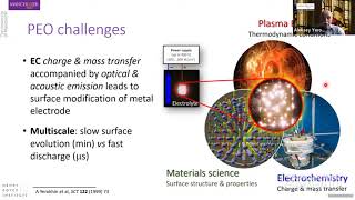 Dynamic Voltammetry Diagnostics of Plasma Electrolytic oxidation processes  Dr AYerokhin DSMwebin [upl. by Stavro]