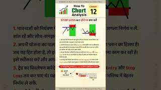 Stop Loss Hit Hone Se Kya Hota Hai livemarketprediction nifty Nifty Prediction For Tomorrow [upl. by Hasina426]