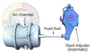 Air brake system2 [upl. by Barthol]