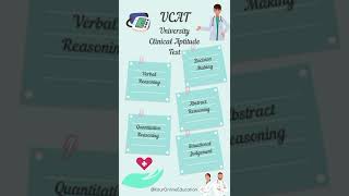 UCAT ONLINE PREPARATION [upl. by Niarda169]