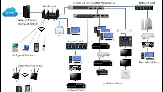 Wireless LAN Controllers and CAPWAP [upl. by Antebi]