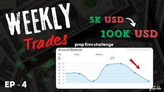 Weekly Trades Growing 💲5000 to 💲100000 with ICT Strategy  മലയാളം EP  3 forex ict eurusd [upl. by Atiuqam]