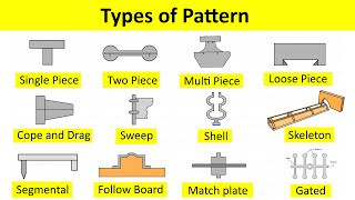 Pattern Types and Mold Cavity Animation in Casting Process by Shubham Kola  Manufacturing Process [upl. by Jarus]