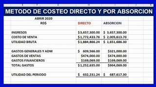 Costeo directo y costeo por absorción  Curso de Contabilidad de costos [upl. by Kitarp]