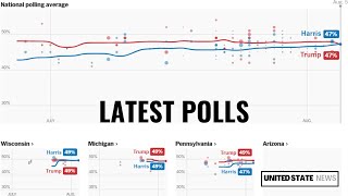 ELECTION 2024 DONALD TRUMP vs KAMALA HARRIS WHOS LEADING THE POLLS RECENT RESULTS abcnews polls [upl. by Roeser835]