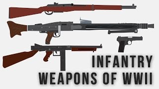 Infantry weapons of WWII [upl. by Atinuaj]