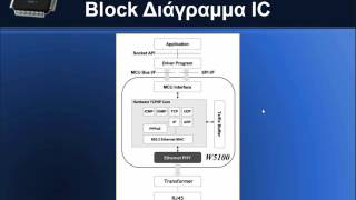 w5100 ethernet shield [upl. by Aihsemot]