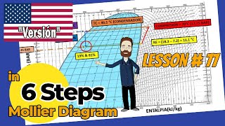 quot6 Steps to Master the Mollier Diagramquot [upl. by Izabel]