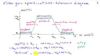 Introduction to Frequency Selective Filtering [upl. by Ihcelek]