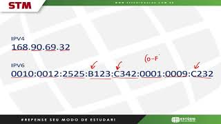 Endereço IPv6  Protocolo IP  Informática  Concurso STM [upl. by Kuehn]
