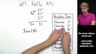 Naming Ionic Compounds with Transition Metals Introduction [upl. by Ludewig785]