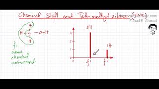 Nuclear Magnetic Resonance HNMR  Part 2  HNMR Solvents TMS and Chemical Shift [upl. by Noirrad]