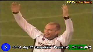 Mark Bresciano  31 goals in Serie A Parma Palermo 20022011 [upl. by Gingras]