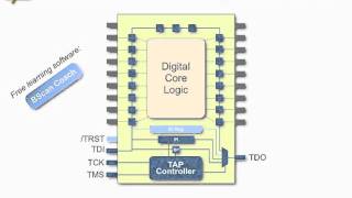 Basics of JTAG  boundary scan Webinar W1  Part 3 [upl. by Vtarj]