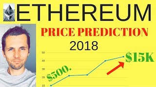 ETHEREUM PRICE Prediction to 15K Ethereum vs Bitcoin [upl. by Aierb992]