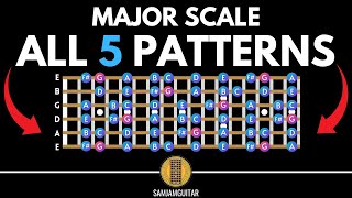 The Five Positions of the Major Scale for Guitar [upl. by Nillor]