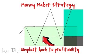 Still Unprofitable Discover This Proven Scalping Setup for Financial Freedom Today [upl. by Antebi523]