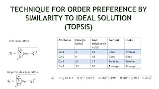 TOPSIS  TECHNIQUE FOR ORDER PREFERENCE BY SIMILARITY TO IDEAL SOLUTION [upl. by Amelie]