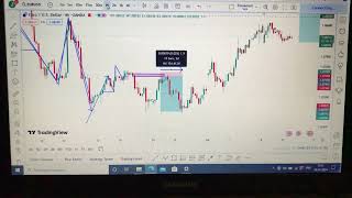 EUR USD GOING TO HIT 4hr OB check out your chart  Malayalam [upl. by Wilcox769]