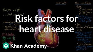 Risk factors for coronary artery disease  Circulatory System and Disease  NCLEXRN  Khan Academy [upl. by Brnaby]