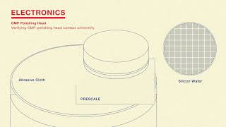 Prescale Application examples in Electronics industryFUJIFILM [upl. by Tolecnal30]