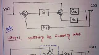 Block diagram reduction  Anna University questions [upl. by Jenifer140]