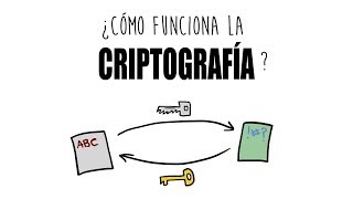 SECRETOS de la Criptografía 🤔 ¿Cómo funciona ¿Hay tipos  Gina Tost [upl. by Ahswat469]